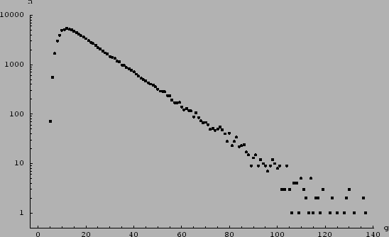 \begin{figure}\centering\epsfig{file=fig/oca_log.eps,width=\linewidth,clip=,}\end{figure}