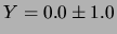 $ Z=X+Y$