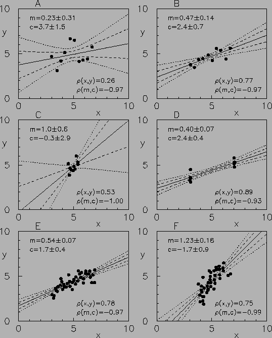$ \pm 1\,\sigma(\mu_Y)$