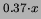 $ y = 7.3 \cdot x^{0.56}$