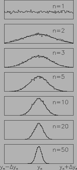 $\displaystyle \Delta y_n$