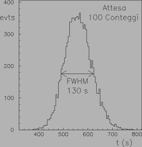 \begin{figure}\centering\epsfig{file=fig/fwhm.eps,clip=}\end{figure}