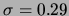 $ \sigma=0.29$