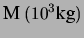 $\displaystyle {\large\mbox{M}\ (10^3\mbox{kg})}$