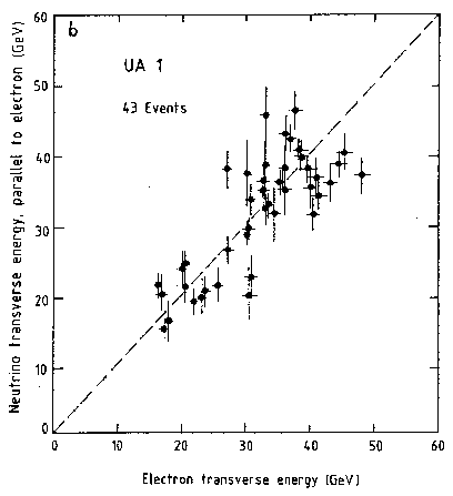 \begin{figure}\centering\epsfig{file=fig/ua1_w.eps,width=9cm,clip=}\end{figure}