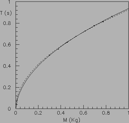 \begin{figure}\centering\epsfig{file=fig/molla_graf1.eps,width=10.5cm,clip=}\end{figure}