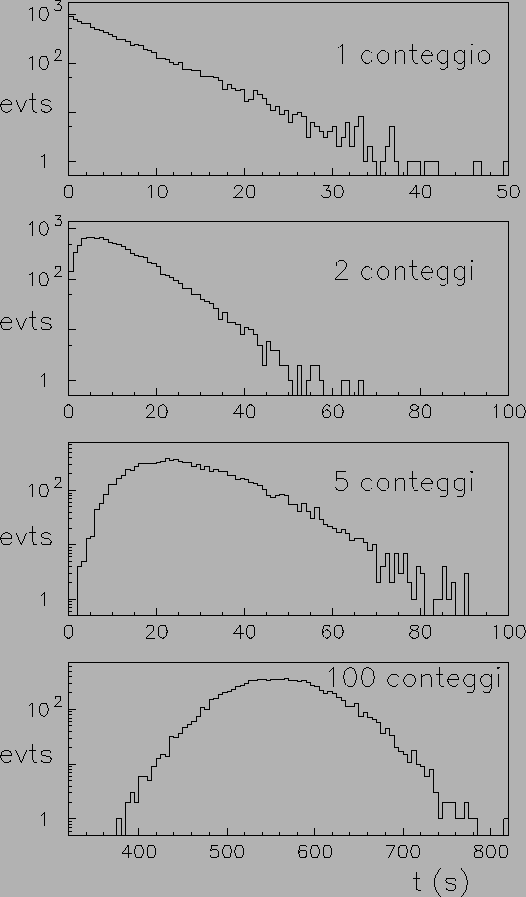 \begin{figure}\centering\epsfig{file=fig/tempi_attesa_log.eps,width=\linewidth,clip=}\end{figure}