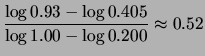 $\displaystyle \frac{\log{0.93}-\log{0.405}}
{\log{1.00}-\log{0.200}} \approx 0.52$