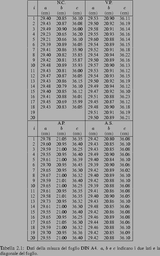 \begin{center}\vbox{\input{a4}
}\end{center}
