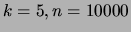 $\displaystyle k=5, n=10000$