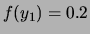 $ f(y_1) = 0.2$