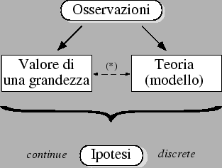 \begin{figure}\centering\epsfig{file=fig/dago54.eps,clip=,width=7.0cm}\end{figure}