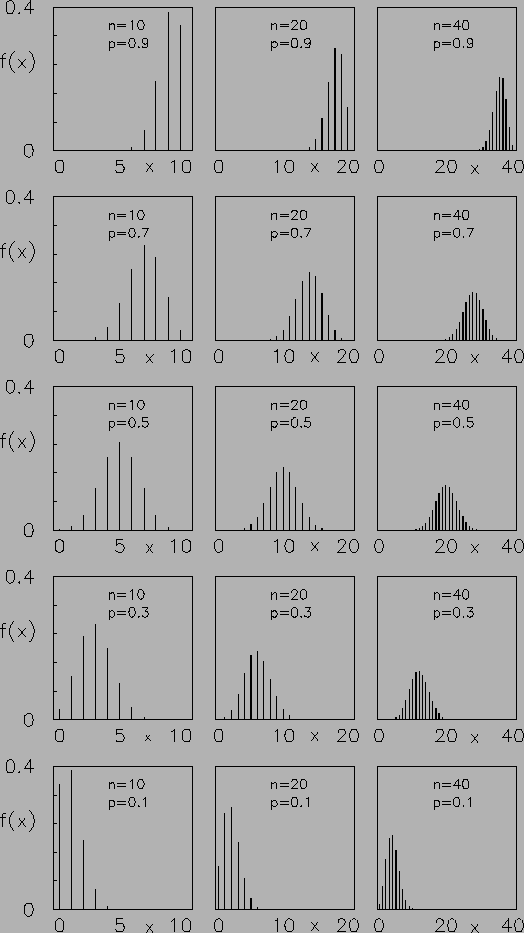 \begin{figure}\centering\epsfig{file=fig/binom.eps,clip=,width=\linewidth}\end{figure}