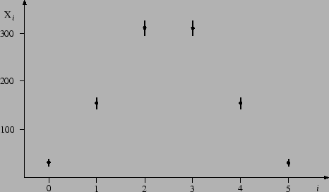 $\displaystyle W_i = p_i \pm \frac{\sqrt{p_i\, q_i}}{\sqrt{n}}$