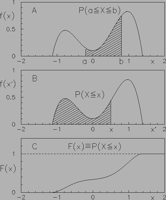 $\displaystyle F(b)-F(a);$