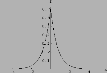 $\displaystyle \sigma(T)$