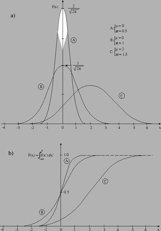 $\displaystyle f(\mu) = \frac{1}{\sqrt{2\pi}\sigma}\,;$