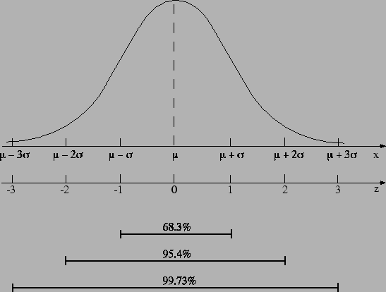 \begin{figure}\centering\epsfig{file=fig/gauss_int.eps,width=0.8\linewidth,clip=}\end{figure}