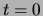 $\displaystyle \left(e^{X\, t}\right).$
