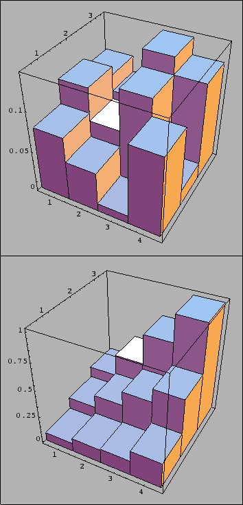 $ F(x)\rightarrow$