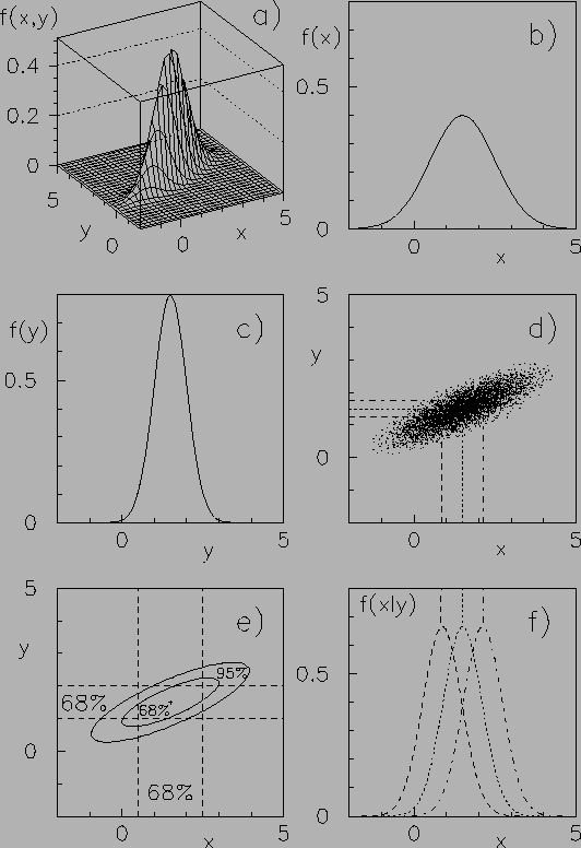 $ \mu_y, \sigma_y, \rho)$