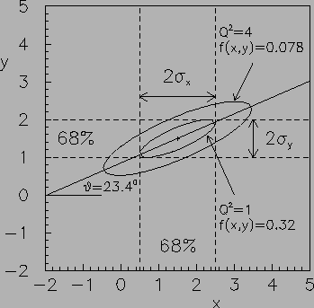 \begin{figure}\centering\epsfig{file=fig/bivar.eps,width=\linewidth,clip=}\end{figure}
