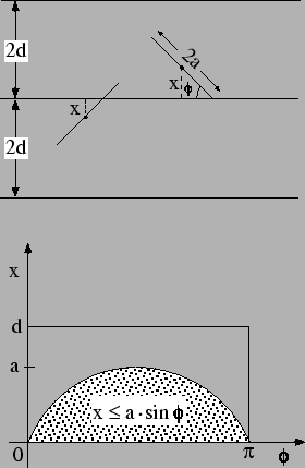 $\displaystyle (x,y) = \frac{1}{n}\, \sum_i(x_i-\overline{x})\, (y_i-\overline{y})\, .$