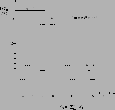 $\displaystyle \sum_x f(x)f(z-y) \,,$