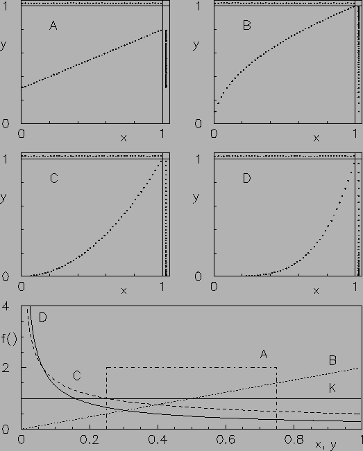 $ Y=0.5\,X+0.25$