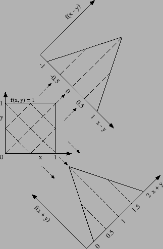 $\displaystyle f(z)= \left\{\begin{array}{l} \frac{1}{a}\int_0^z\frac{1}{a}\,\mb...
... x\le a \\ \mbox{ }\\ a\le x\le 2\,a\\ \mbox{ }\\ \mbox{altrove}\end{array}$