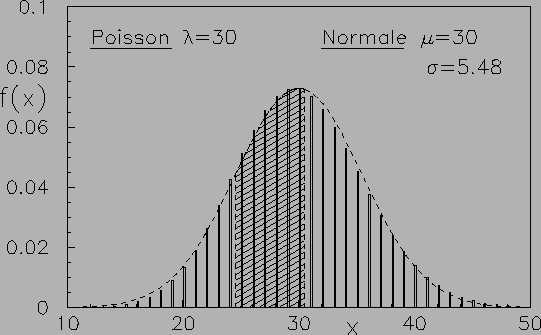$ \sigma=\sqrt{\lambda}$