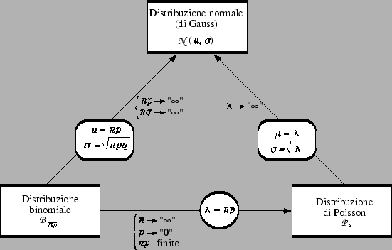 $ \Delta x =1$