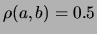 $ \rho(a,b)=0$