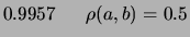 $\displaystyle 0.9871 \hspace{0.6cm} \rho(a,b) =0$