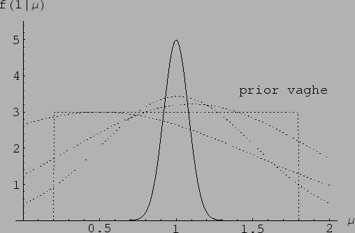 $ f(x\,\vert\,\mu)$