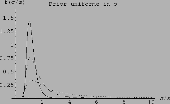 $ \sqrt{2\,\pi}\sigma/\sqrt{n}$