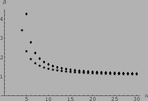 $ s/\sqrt{2\,n}$