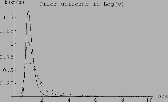 $\displaystyle \frac{1}{\sqrt{2\,n}}
\underbrace{n\, \sqrt{\frac{2}{n-3}-
\frac{\Gamma^2\left[n/2-1\right]}
{\Gamma^2[(n-1)/2]}
}}_{\beta_1}$