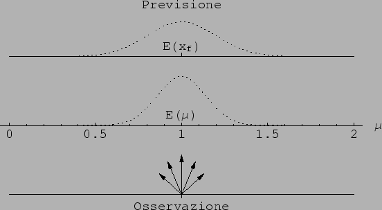 $\displaystyle \sqrt{\sigma_p^2+\sigma_f^2}\,.$