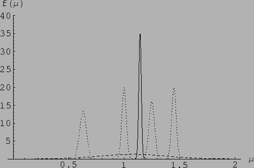 $ \pm\sigma_\circ/\sqrt{n}$