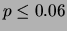 $ p\le 0.057$