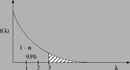 $ f(\lambda)$