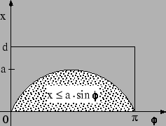 $ P=2\,a/(\pi d)$