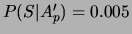 $ P(I\vert A_p^\prime) = 0.995$