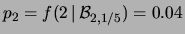 $ f(3\,\vert\,{\cal B}_{8,0.246})=15.3\,\%$