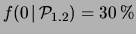 $ p=1.67\times 10^{-22}$