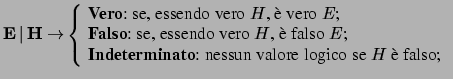 $\displaystyle {\bf E\,\vert\,H \rightarrow} \left\{\! \begin{array}{l} \mbox{{\...
...bf Indeterminato}:\ nessun valore logico se $H$\ \\lq e falso;} \end{array}\right.$