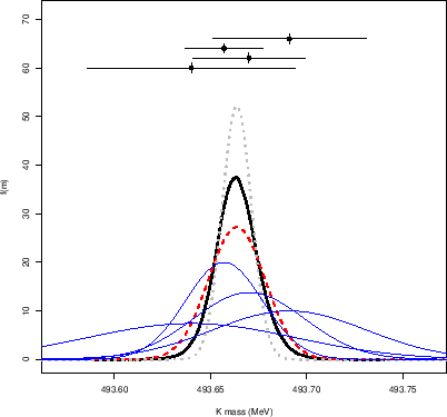 \begin{figure}\begin{center}
\epsfig{file=sceptical_combination_pre1988.eps,clip=,width=0.73\linewidth}
\end{center}
\par
\end{figure}